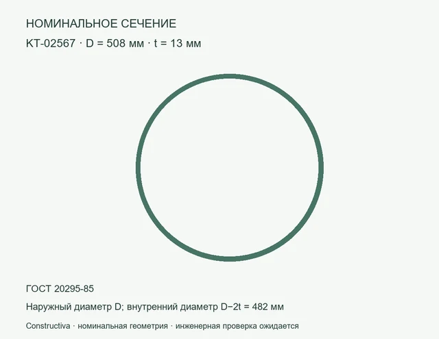 Круглое сечение: D=508 мм, t=13 мм