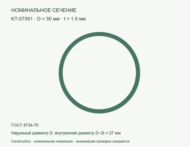 Круглое сечение: D=30 мм, t=1.5 мм