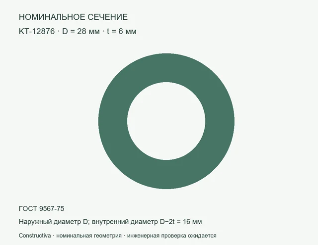 Круглое сечение: D=28 мм, t=6 мм