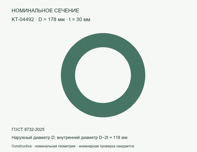 Круглое сечение: D=178 мм, t=30 мм