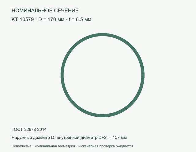 Круглое сечение: D=170 мм, t=6.5 мм