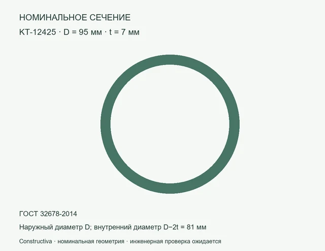 Круглое сечение: D=95 мм, t=7 мм