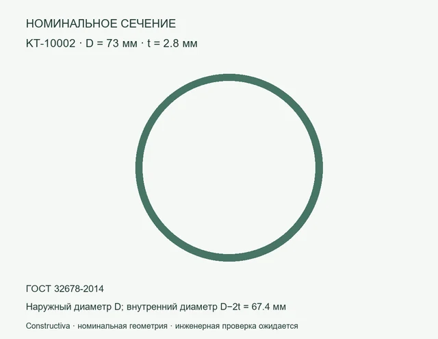 Круглое сечение: D=73 мм, t=2.8 мм