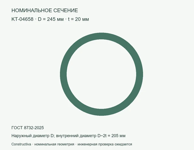Круглое сечение: D=245 мм, t=20 мм
