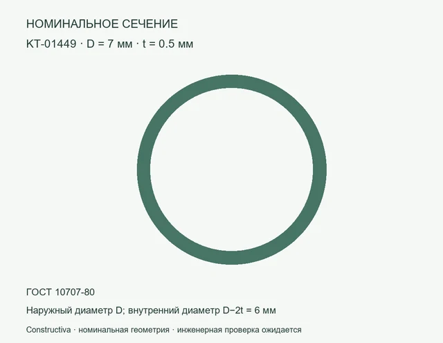 Круглое сечение: D=7 мм, t=0.5 мм