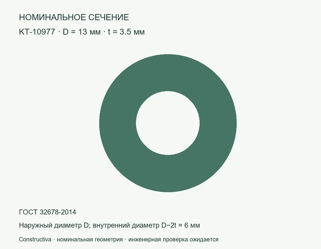 Круглое сечение: D=13 мм, t=3.5 мм