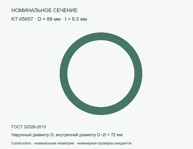 Круглое сечение: D=89 мм, t=8.5 мм