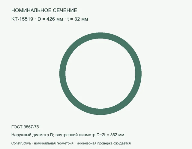Круглое сечение: D=426 мм, t=32 мм