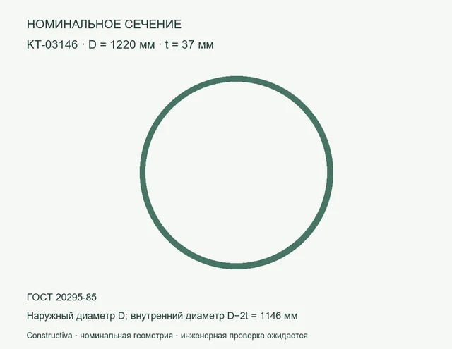 Круглое сечение: D=1220 мм, t=37 мм