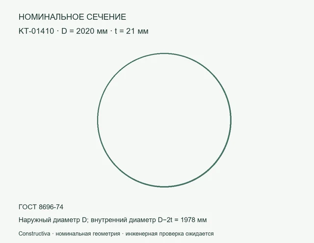 Круглое сечение: D=2020 мм, t=21 мм