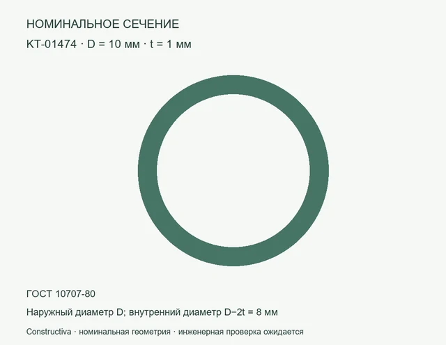 Круглое сечение: D=10 мм, t=1 мм