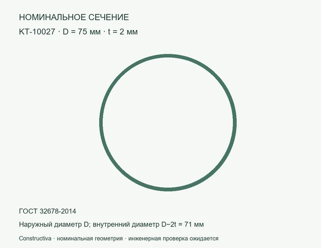 Круглое сечение: D=75 мм, t=2 мм
