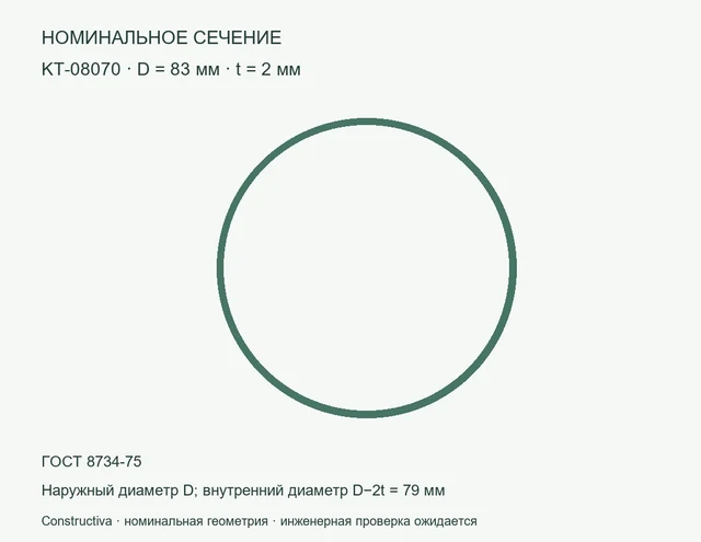 Круглое сечение: D=83 мм, t=2 мм