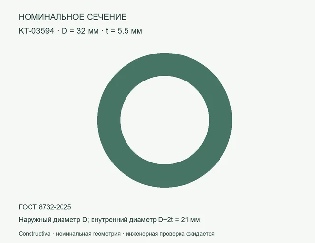 Круглое сечение: D=32 мм, t=5.5 мм