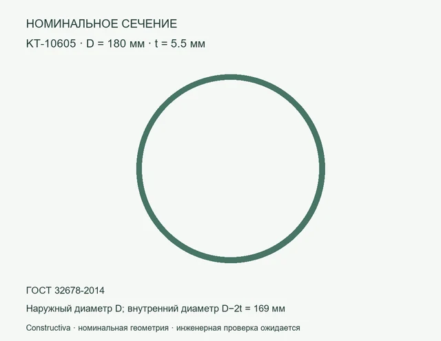 Круглое сечение: D=180 мм, t=5.5 мм