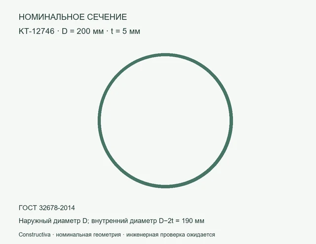 Круглое сечение: D=200 мм, t=5 мм