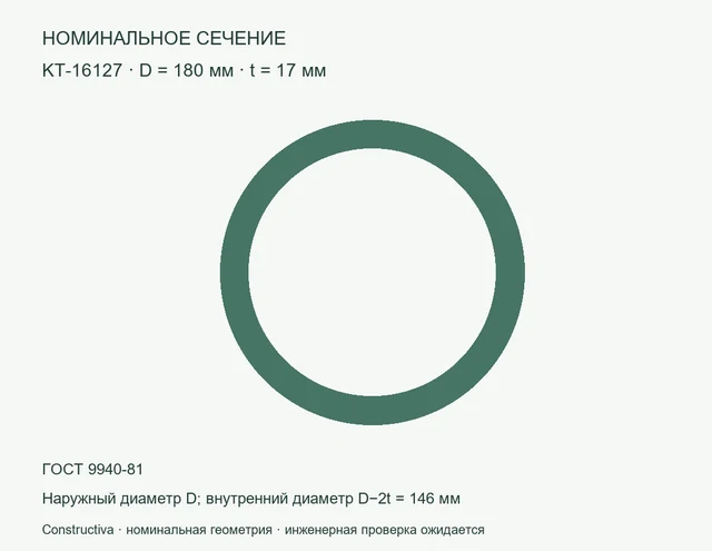 Круглое сечение: D=180 мм, t=17 мм