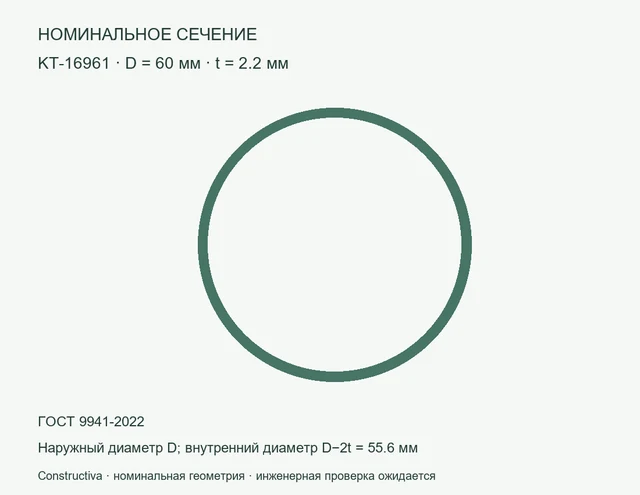 Круглое сечение: D=60 мм, t=2.2 мм