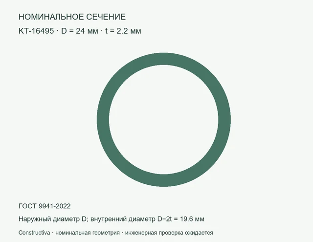 Круглое сечение: D=24 мм, t=2.2 мм