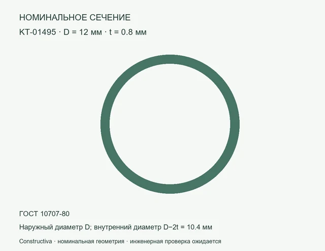 Круглое сечение: D=12 мм, t=0.8 мм