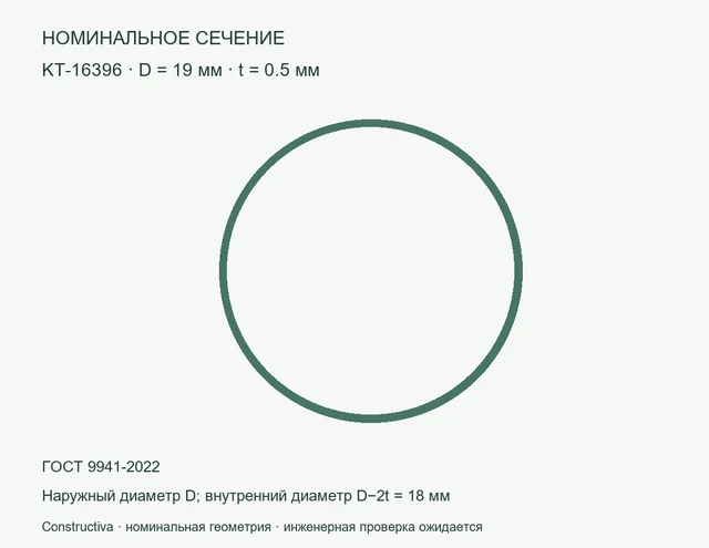 Круглое сечение: D=19 мм, t=0.5 мм