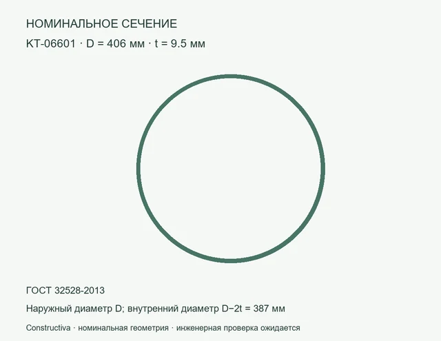 Круглое сечение: D=406 мм, t=9.5 мм