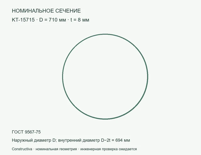 Круглое сечение: D=710 мм, t=8 мм