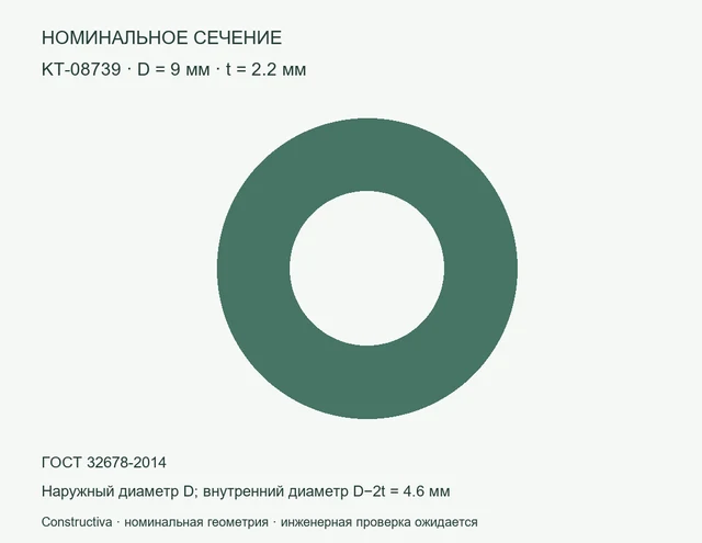 Круглое сечение: D=9 мм, t=2.2 мм