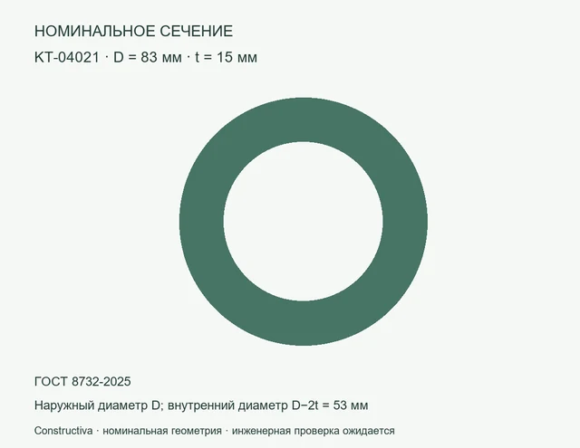 Круглое сечение: D=83 мм, t=15 мм