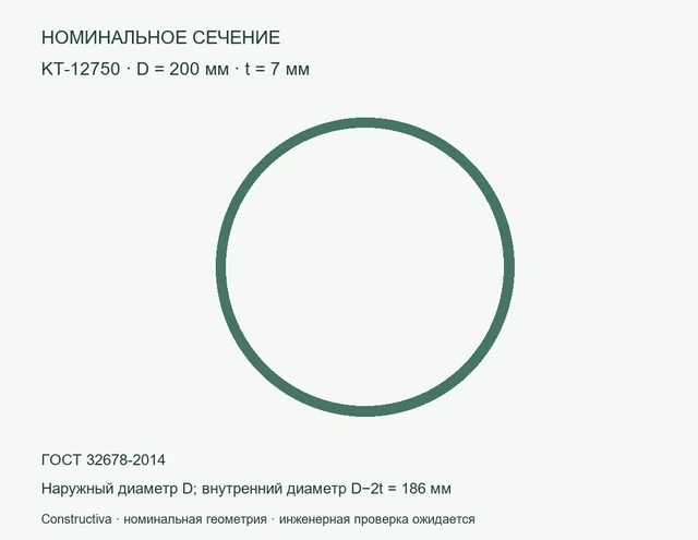 Круглое сечение: D=200 мм, t=7 мм