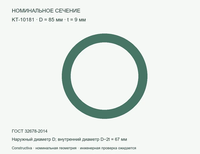 Круглое сечение: D=85 мм, t=9 мм
