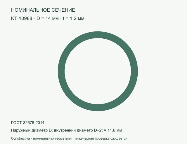 Круглое сечение: D=14 мм, t=1.2 мм