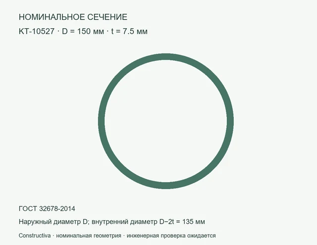 Круглое сечение: D=150 мм, t=7.5 мм