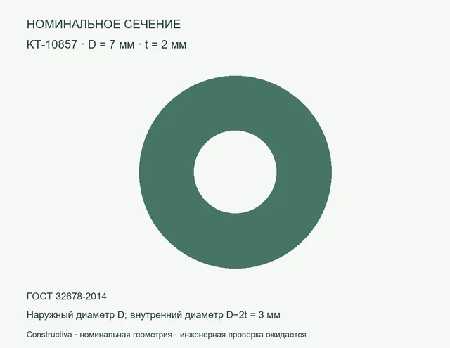 Круглое сечение: D=7 мм, t=2 мм