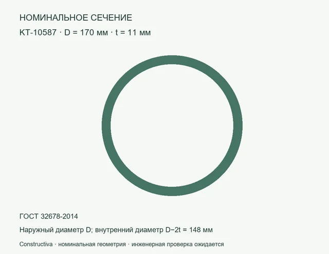 Круглое сечение: D=170 мм, t=11 мм