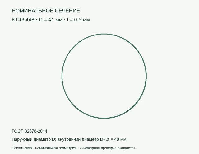 Круглое сечение: D=41 мм, t=0.5 мм