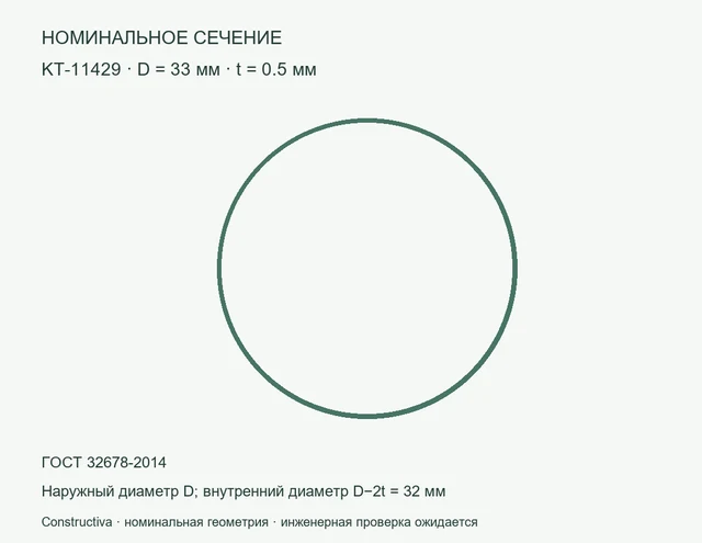 Круглое сечение: D=33 мм, t=0.5 мм