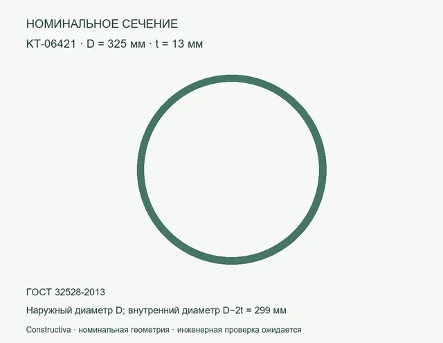 Круглое сечение: D=325 мм, t=13 мм