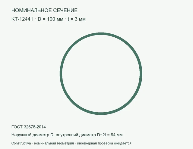 Круглое сечение: D=100 мм, t=3 мм