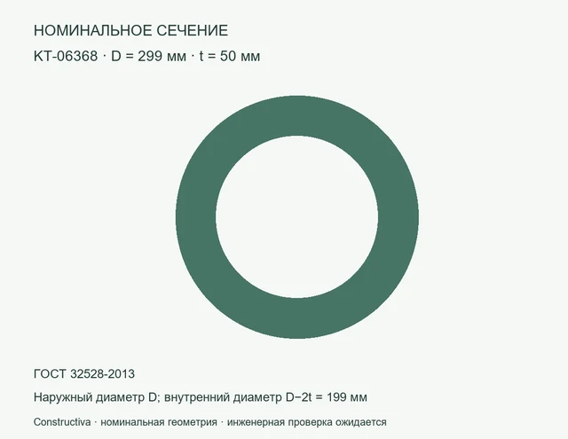 Круглое сечение: D=299 мм, t=50 мм
