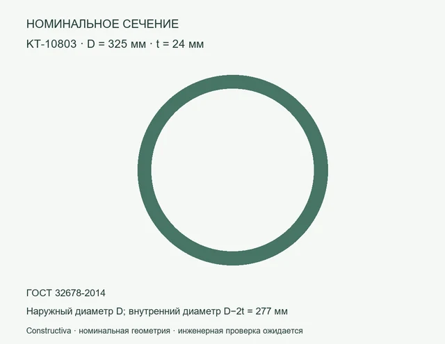 Круглое сечение: D=325 мм, t=24 мм