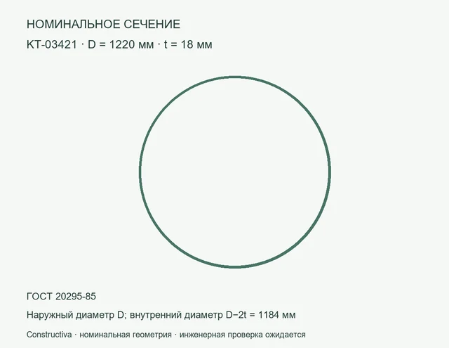 Круглое сечение: D=1220 мм, t=18 мм