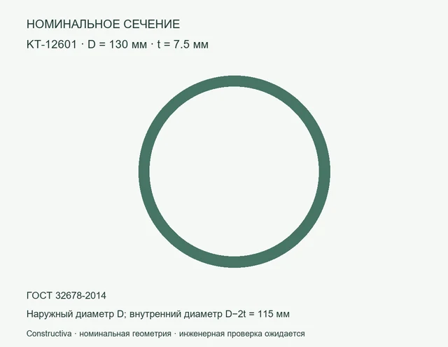 Круглое сечение: D=130 мм, t=7.5 мм