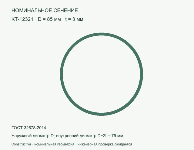 Круглое сечение: D=85 мм, t=3 мм