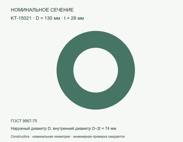 Круглое сечение: D=130 мм, t=28 мм