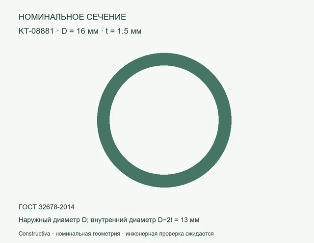 Круглое сечение: D=16 мм, t=1.5 мм