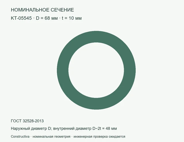 Круглое сечение: D=68 мм, t=10 мм