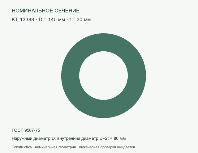 Круглое сечение: D=140 мм, t=30 мм