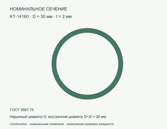 Круглое сечение: D=30 мм, t=2 мм