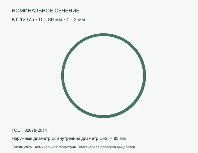 Круглое сечение: D=89 мм, t=3 мм
